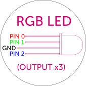 RGB LED wiring instructions